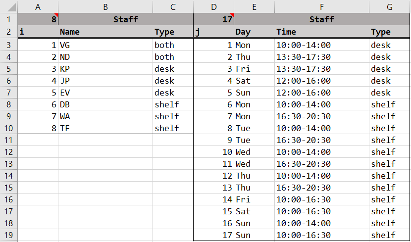 Predetermined Shift Scheduling With Excel Jump: Squamish Public Library 